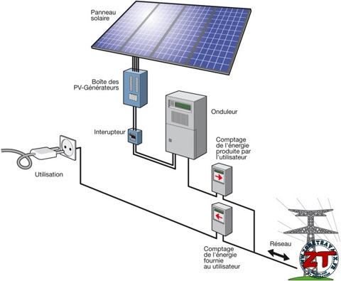 découvrez les avantages du photovoltaïque raccordé pour un logement écoresponsable. profitez de l'énergie solaire tout en réduisant vos factures d'électricité et en contribuant à la transition énergétique. apprenez comment installer et optimiser votre système photovoltaïque pour une performance maximale.