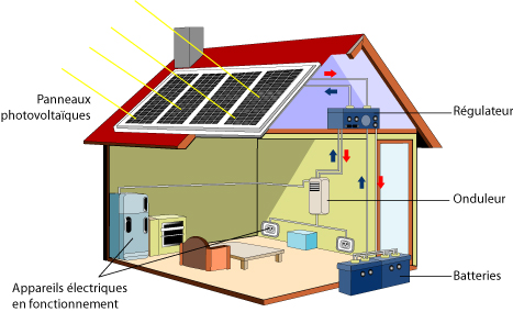 découvrez les solutions photovoltaïques pour les sites isolés : des systèmes énergétiques autonomes, adaptés aux besoins de votre environnement éloigné, qui garantissent une production d'électricité durable et respectueuse de l'environnement.