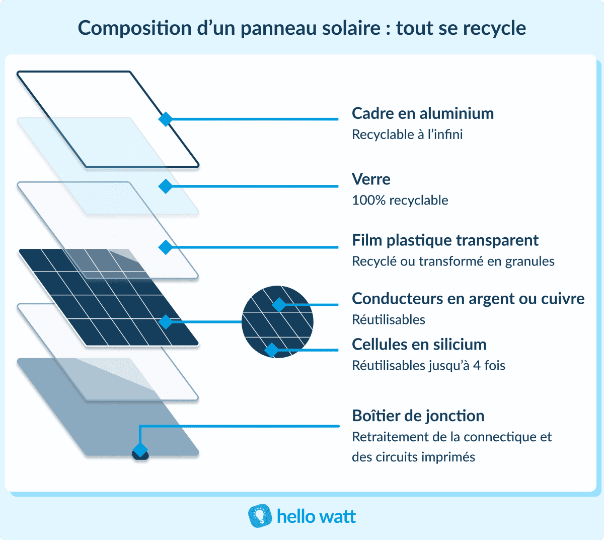 découvrez la vérité derrière les panneaux photovoltaïques : mythe ou réalité ? explorez les avantages, les inconvénients et les réalités des systèmes solaires pour faire un choix éclairé.