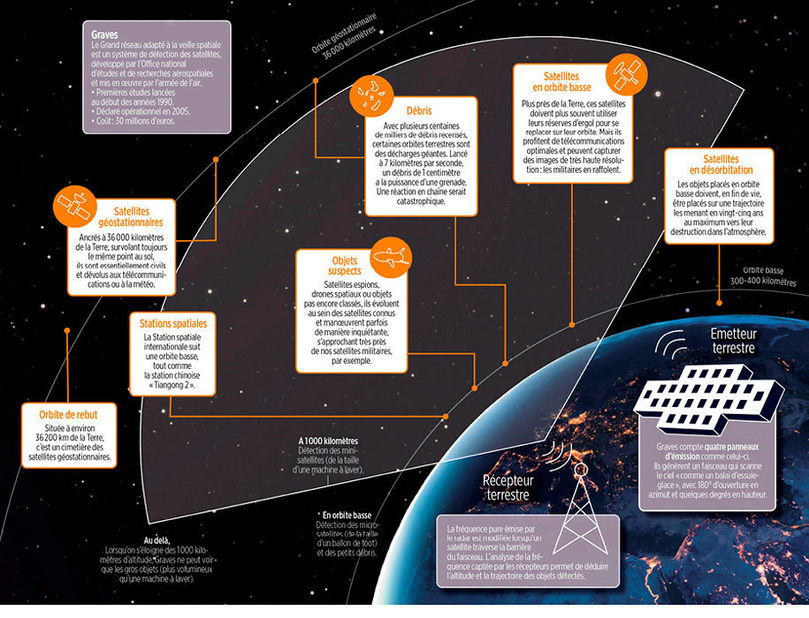 découvrez le plan place au soleil armées, une initiative visant à revitaliser les espaces urbains tout en intégrant des solutions durables et esthétiques. informez-vous sur les projets en cours et les avantages pour votre quartier.