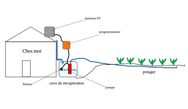 découvrez comment les pompes solaires peuvent optimiser la consommation d'eau pour l'agriculture et les jardins. économisez de l'énergie tout en préservant cette précieuse ressource grâce à des solutions innovantes et durables.