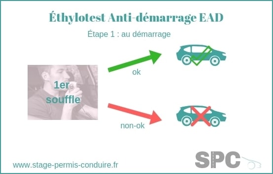 découvrez les prix compétitifs pour les services d'installateurs agréés ead. obtenez des conseils d'experts et des devis personnalisés pour l'installation de vos équipements. profitez d'un service de qualité et d'un rapport qualité-prix exceptionnel.