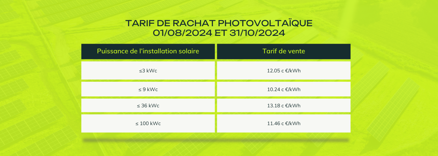 découvrez les prix du kwh photovoltaïque : comparez les tarifs, les tendances du marché et les avantages des panneaux solaires pour votre économie d'énergie.