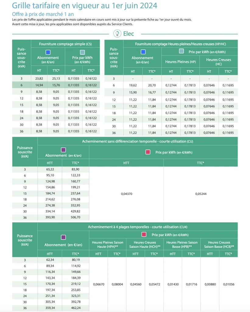 découvrez les prix du kwh pour l'énergie photovoltaïque et comprenez comment cette solution durable peut réduire vos factures d'électricité tout en contribuant à la protection de l'environnement.