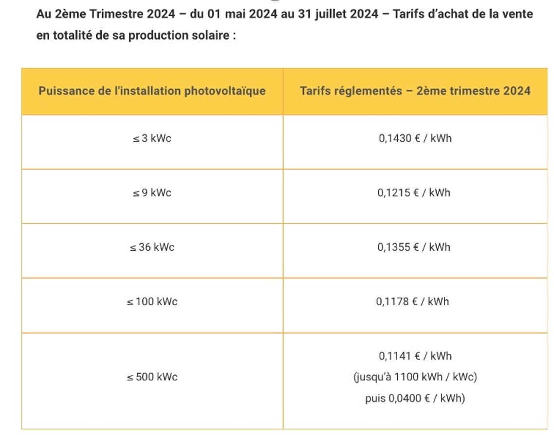 découvrez les prix actuels des installations photovoltaïques et les avantages du solaire pour votre maison. obtenez des conseils pour faire le meilleur choix et maximiser vos économies d'énergie.