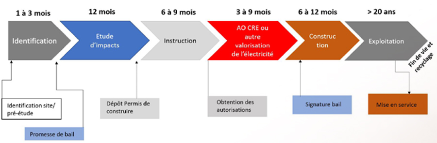 découvrez notre projet photovoltaïque innovant, dédié à la production d'énergie solaire durable et respectueuse de l'environnement. engageons-nous ensemble vers une transition énergétique efficace et éco-responsable.