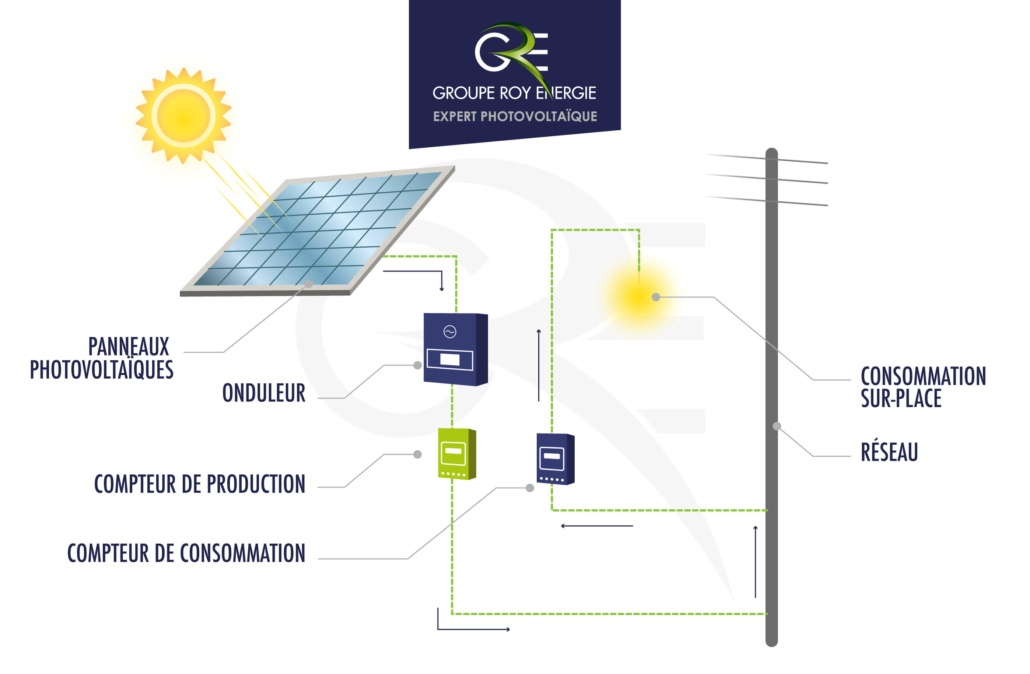 découvrez notre projet photovoltaïque dédié aux particuliers, conçu pour vous aider à produire votre propre énergie solaire et réduire vos factures d'électricité tout en contribuant à la protection de l'environnement.