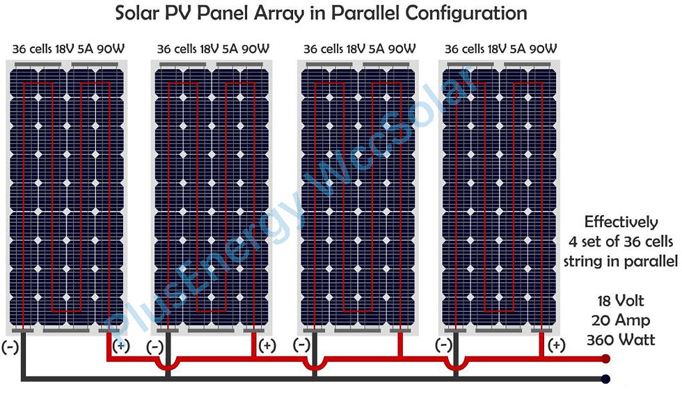 découvrez la puissance des panneaux photovoltaïques (pv) et leur impact sur l'énergie renouvelable. apprenez comment optimiser votre système solaire pour maximiser votre productivité énergétique tout en réduisant votre empreinte carbone.
