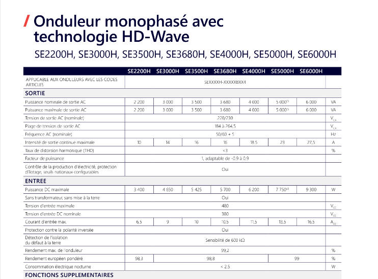 découvrez comment maximiser la puissance de vos panneaux photovoltaïques grâce à nos conseils et astuces. optimisez votre production d'énergie solaire et réduisez vos factures d'électricité tout en préservant l'environnement.