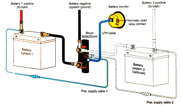 découvrez les avantages des pv autonomes : une solution énergétique durable et innovante pour produire votre propre électricité, réduire vos factures et contribuer à la protection de l'environnement.