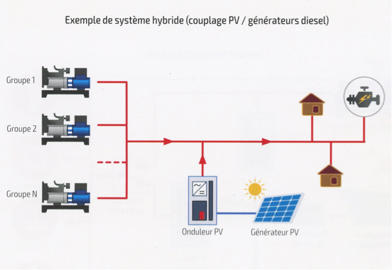 découvrez nos solutions de panneaux photovoltaïques autonomes, idéales pour optimiser votre consommation d'énergie et réduire vos frais. profitez d'une énergie renouvelable, durable et économique, adaptée à vos besoins.