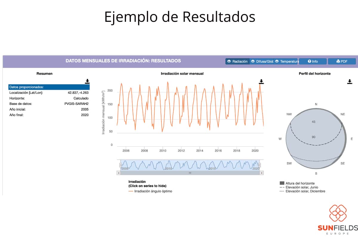 pvgis est un outil en ligne qui permet aux utilisateurs d'accéder à des données précises sur le potentiel solaire dans différentes régions du monde. grâce à des cartes interactives et des estimations sur la production d'énergie, pvgis aide à optimiser l'utilisation de l'énergie solaire pour des projets durables.