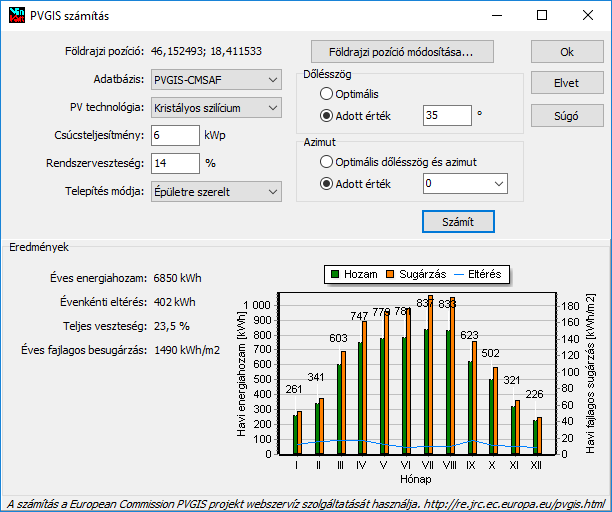 découvrez pvgis, un outil performant pour évaluer le potentiel solaire en europe, grâce à des données précises et accessibles. optimisez vos projets photovoltaïques avec des simulations fiables et des informations locales sur l'ensoleillement.