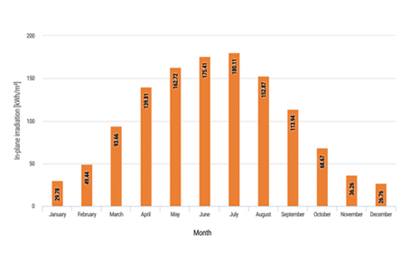 découvrez pvgis afrique, un outil incontournable pour optimiser la production d'énergie solaire en afrique. explorez des données précises sur le potentiel solaire, évaluez l'irradiation et planifiez vos projets d'énergie renouvelable avec facilité.