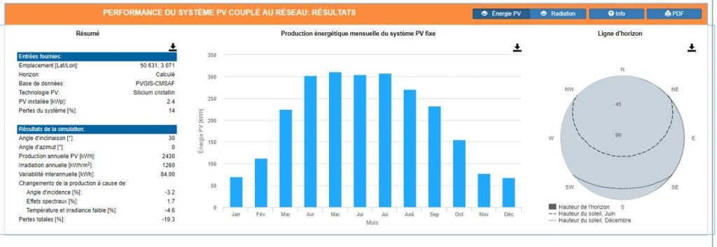 découvrez pvgis afrique, un outil puissant pour évaluer le potentiel solaire sur le continent africain. accédez à des données précises sur l'irradiation solaire, optimisez vos projets d'énergie renouvelable et contribuez à un avenir durable grâce aux ressources solaires inestimables d'afrique.