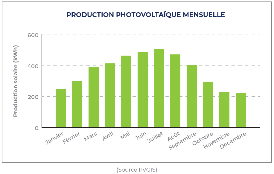 découvrez pvgis france, l'outil indispensable pour estimer le potentiel solaire en france. accédez à des données précises sur l'ensoleillement, l'énergie solaire et optimisez vos projets photovoltaïques.