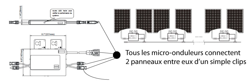 découvrez nos services de raccordement photovoltaïque pour optimiser votre production d'énergie solaire. profitez d'une installation rapide et fiable, adaptée à vos besoins, tout en bénéficiant d'un accompagnement expert.