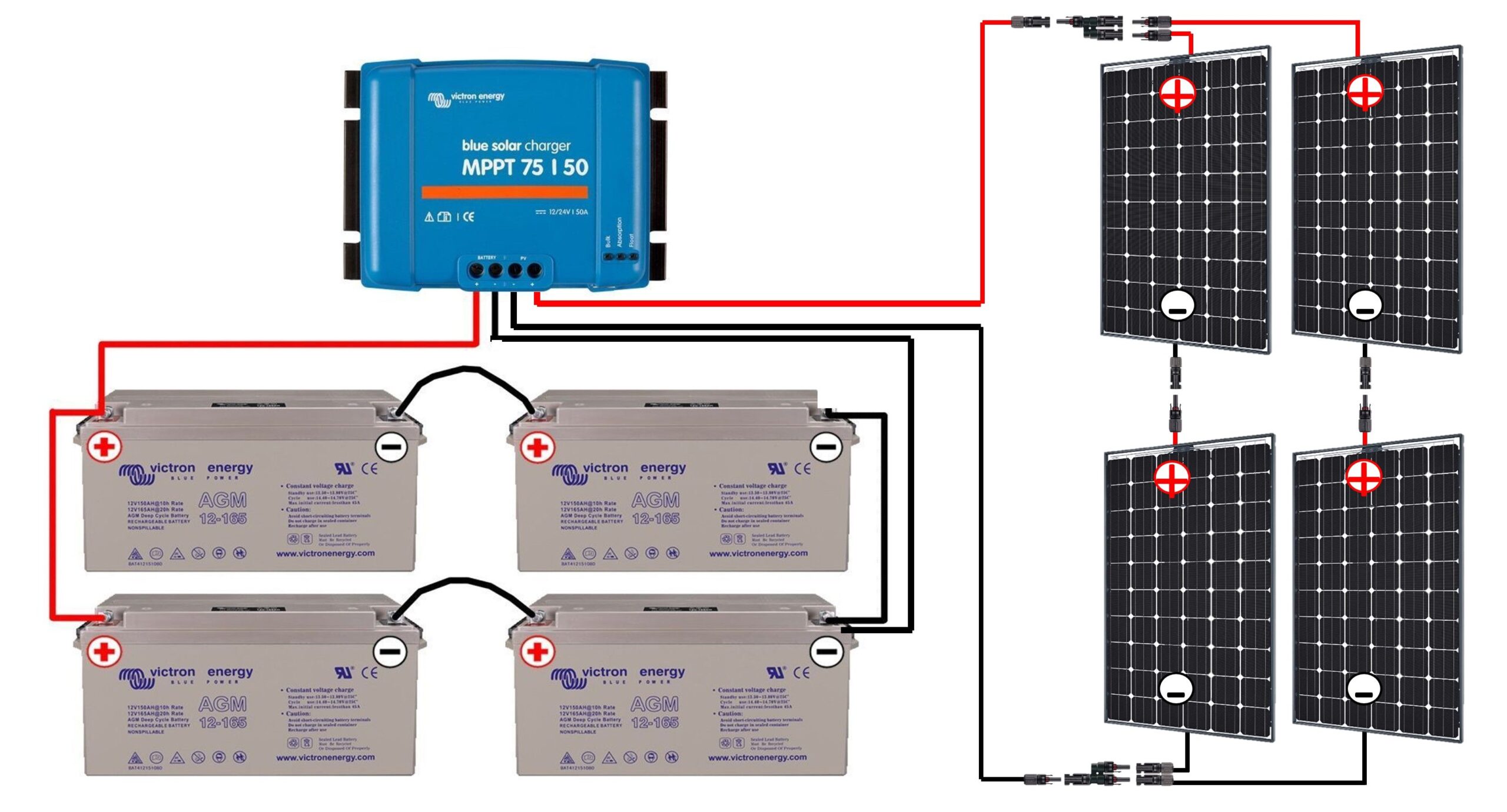 découvrez tout ce qu'il faut savoir sur le raccordement photovoltaïque : étapes, réglementation, avantages et conseils pour intégrer efficacement votre installation solaire au réseau électrique.