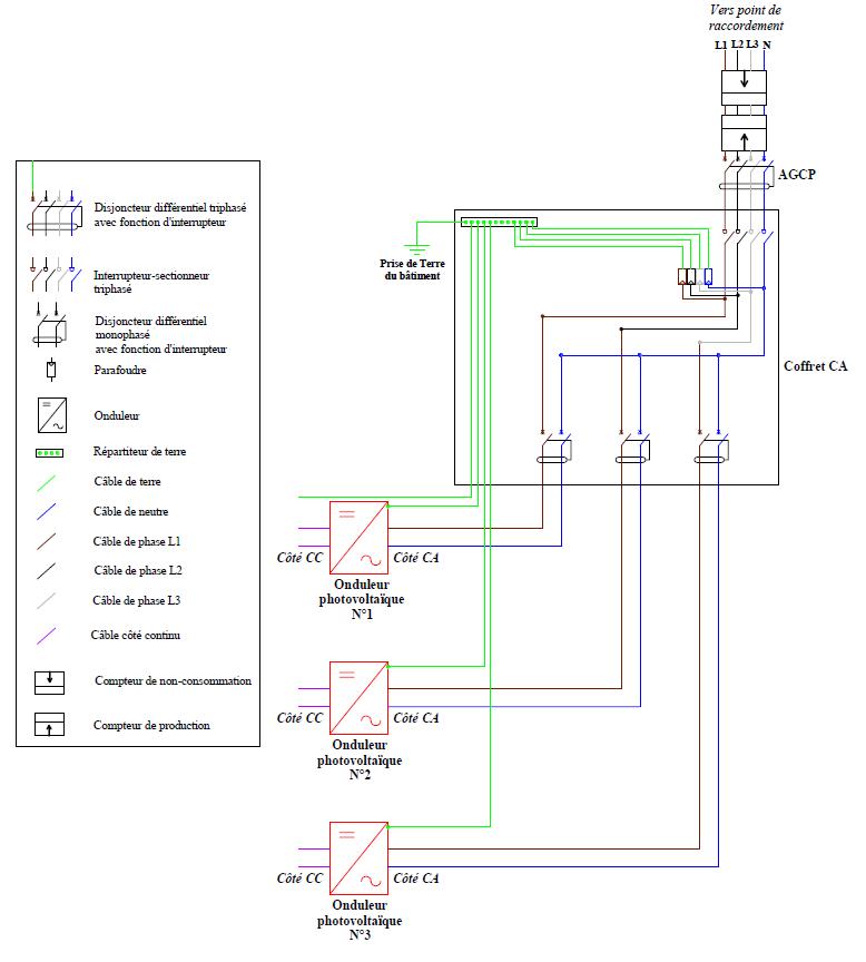 découvrez comment réaliser un raccordement photovoltaïque optimal pour votre installation solaire. profitez de l'énergie renouvelable et maximisez votre autoconsommation grâce à nos conseils experts.
