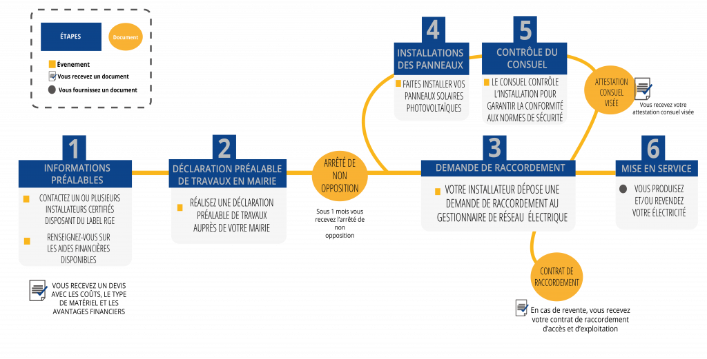découvrez nos solutions de raccordement photovoltaïque pour maximiser l'efficacité de votre installation solaire. profitez d'une énergie renouvelable et réduisez votre facture d'électricité tout en contribuant à la protection de l'environnement.