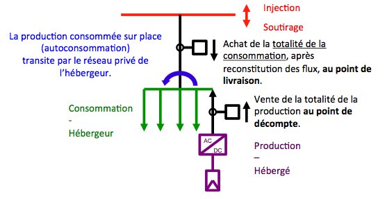 découvrez comment réaliser le raccordement de votre installation photovoltaïque (pv) avec enedis. obtenez des conseils pratiques et les étapes à suivre pour profiter pleinement de votre énergie solaire tout en respectant les normes en vigueur.