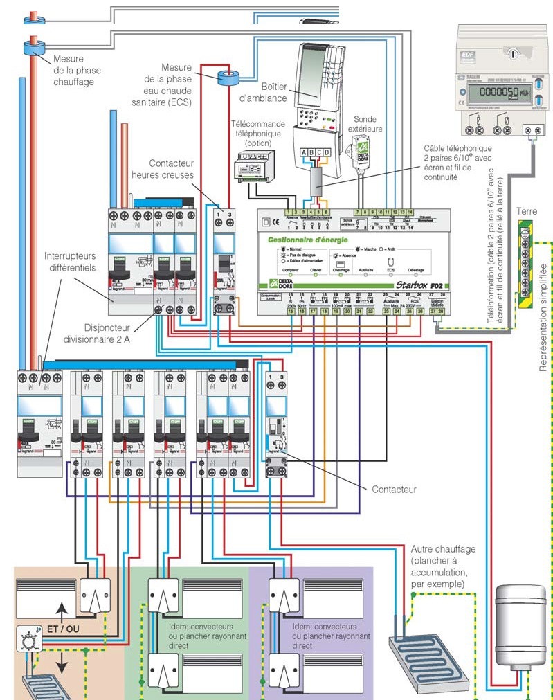 découvrez tout ce qu'il faut savoir sur le raccordement photovoltaïque avec enedis. obtenez des informations claires et pratiques pour connecter votre installation solaire au réseau électrique, optimiser votre production d'énergie et bénéficier d'aides.