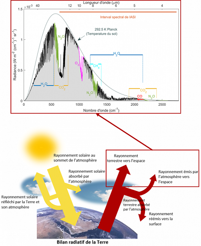 découvrez le phénomène fascinant du rayonnement : ses types, ses applications et son impact sur notre quotidien. plongez dans l'univers des ondes et des particules pour mieux comprendre ce concept essentiel en physique.