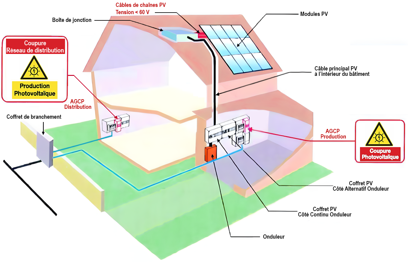 découvrez tout ce qu'il faut savoir sur la réglementation des panneaux photovoltaïques en france. informez-vous sur les normes, les lois et les incitations pour maximiser votre projet d'énergie solaire.