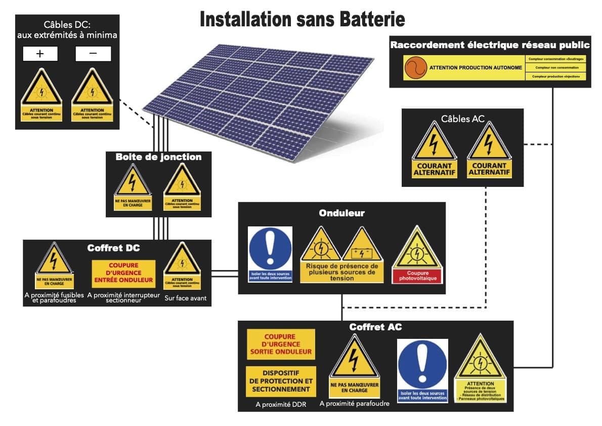 découvrez les réglementations encadrant l'installation de panneaux solaires en france. informez-vous sur les normes, les aides financières disponibles et les obligations légales pour optimiser votre projet d'énergie renouvelable.