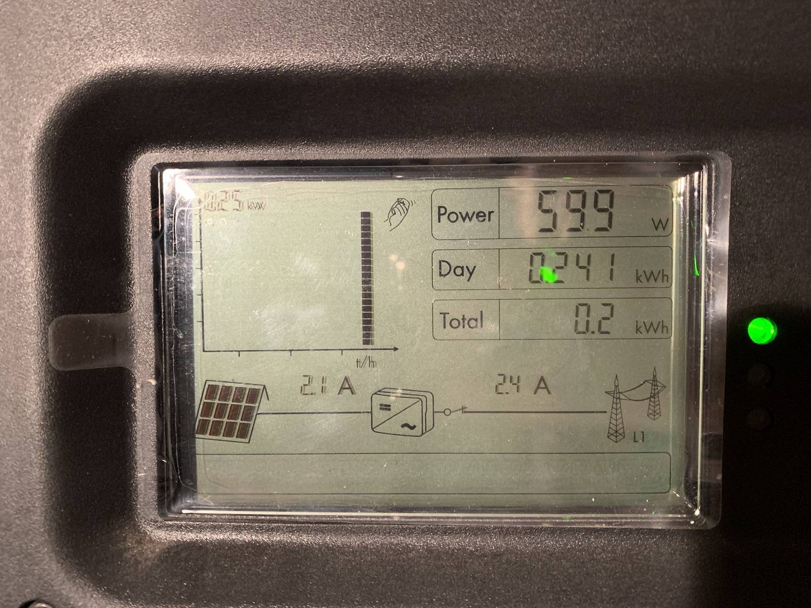 découvrez nos services de remplacement d'onduleurs photovoltaïques (pv) pour optimiser la performance de votre installation solaire. bénéficiez d'une expertise professionnelle et d'un accompagnement personnalisé pour assurer une transition sans problème vers des équipements performants et fiables.