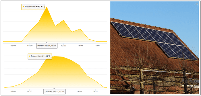 découvrez nos services de remplacement d'onduleurs photovoltaïques (pv) pour garantir le bon fonctionnement de votre installation solaire. profitez d'une expertise technique et d'un accompagnement personnalisé pour optimiser votre production d'énergie renouvelable.
