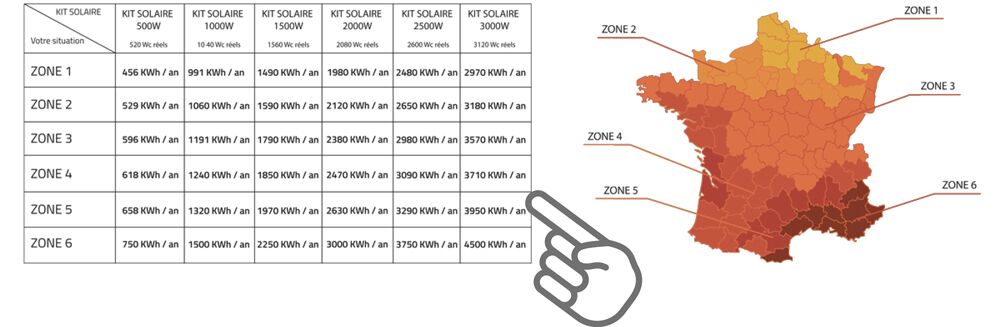découvrez comment maximiser le rendement de vos panneaux photovoltaïques grâce à des conseils pratiques et des technologies innovantes. optimisez votre production d'énergie solaire et réduisez vos factures d'électricité avec notre guide complet.