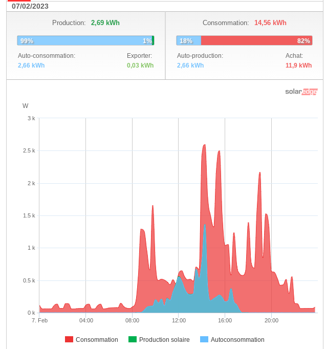 découvrez comment optimiser la rentabilité de vos panneaux solaires grâce à des conseils pratiques, des études de cas et des informations sur les incitations fiscales. maximisez votre investissement tout en contribuant à un avenir durable.