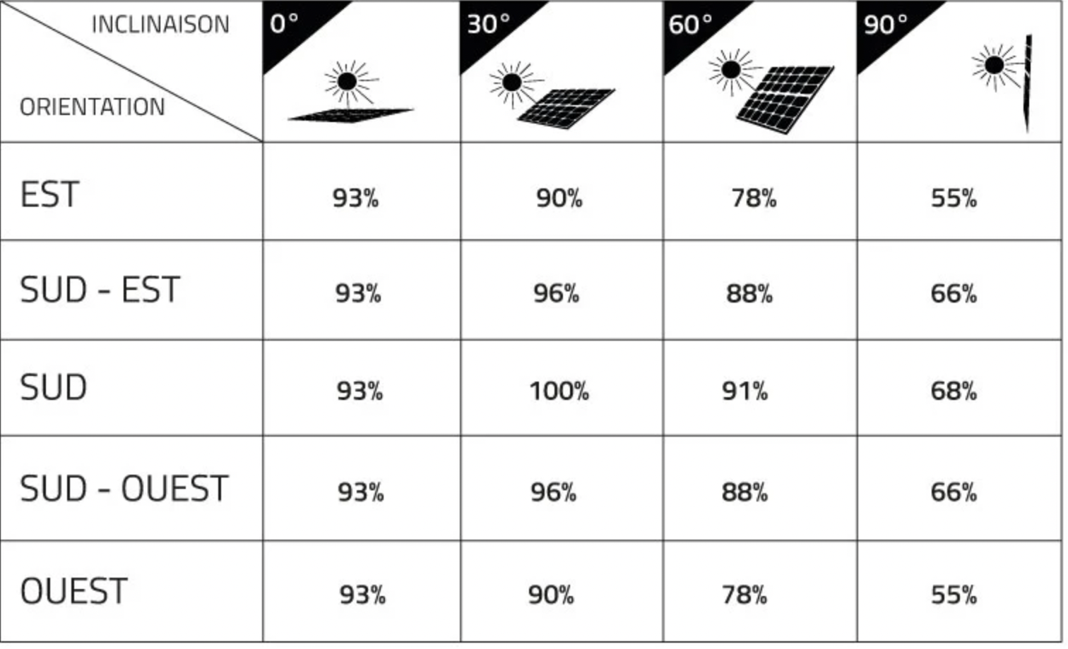 découvrez comment maximiser la rentabilité de vos panneaux photovoltaïques grâce à des conseils pratiques, des études de cas et des astuces d'experts. optimisez votre investissement et réduisez vos factures d'énergie tout en contribuant à la transition énergétique.
