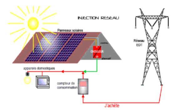 découvrez comment maximiser la rentabilité de votre installation photovoltaïque grâce à des conseils pratiques et des analyses de coûts. informez-vous sur les avantages fiscaux et les subventions disponibles pour rentabiliser votre investissement en panneaux solaires.