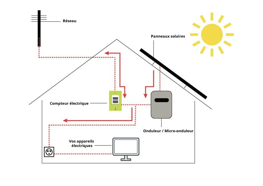 découvrez comment revendre vos panneaux solaires edf facilement et efficacement. obtenez des conseils pratiques pour maximiser votre investissement et navigatez à travers les démarches administratives pour la revente de votre énergie solaire.