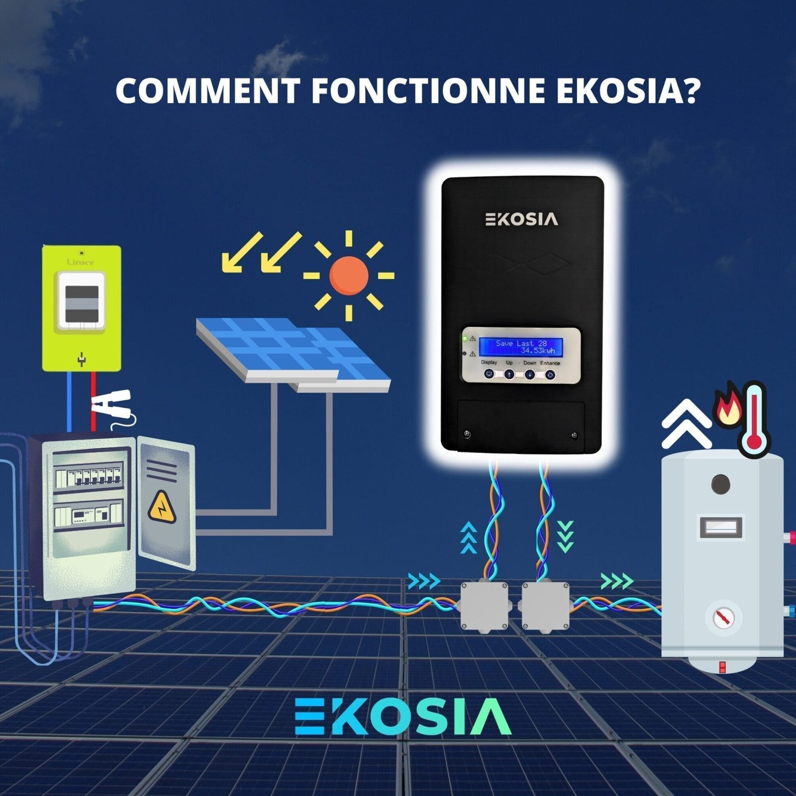 découvrez notre routeur pv, la solution idéale pour optimiser la gestion de votre production d'énergie solaire. profitez d'une connectivité avancée, d'une interface utilisateur intuitive et de fonctionnalités intelligentes pour maximiser votre rendement énergétique.