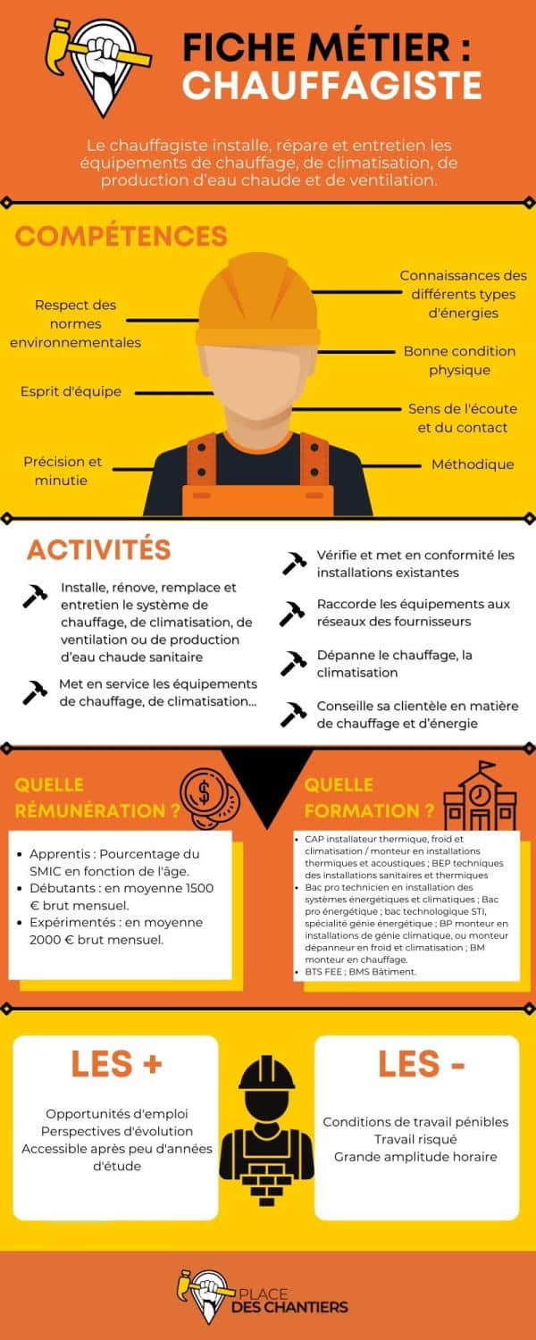 découvrez tout ce qu'il faut savoir sur le salaire des installateurs de climatisation, incluant les facteurs influençant la rémunération, les perspectives de carrière et des conseils pour optimiser votre salaire dans ce secteur en pleine expansion.