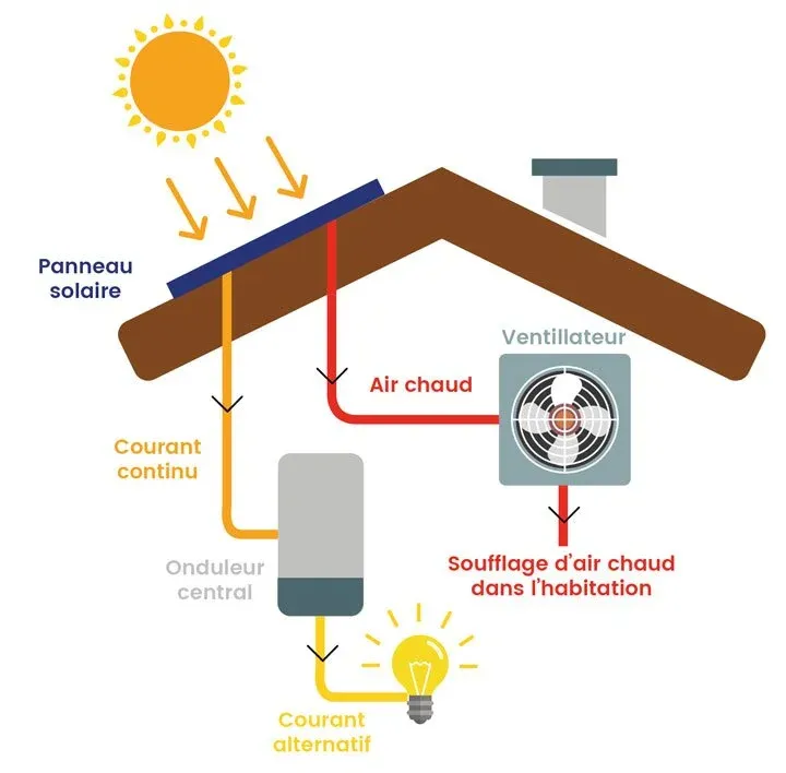 découvrez le schéma détaillé d'une cellule photovoltaïque et comprenez son fonctionnement ainsi que les principes de conversion de l'énergie solaire en électricité. idéal pour les passionnés d'énergie renouvelable et les professionnels du secteur.