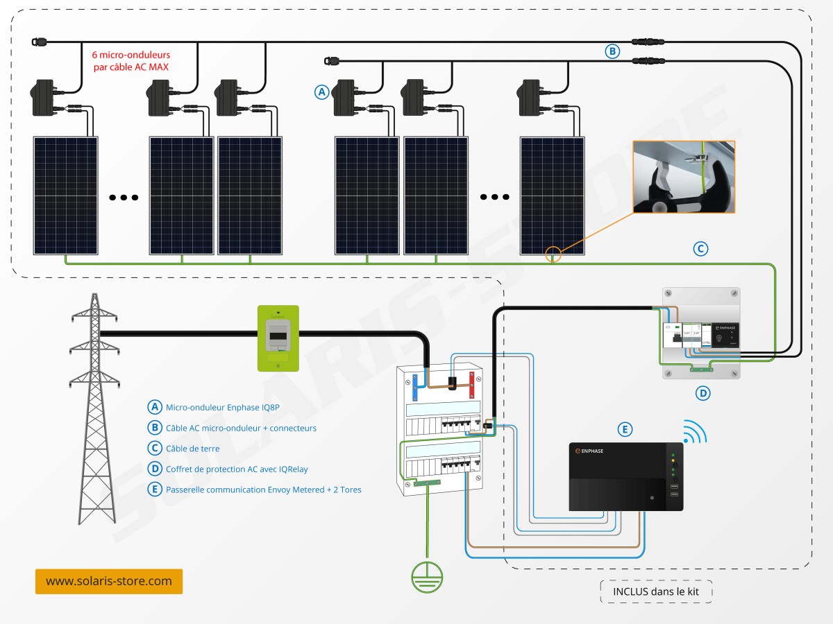 découvrez tout ce qu'il faut savoir sur le schéma des panneaux solaires : fonctionnement, avantages et conseils d'installation pour maximiser votre production d'énergie renouvelable.