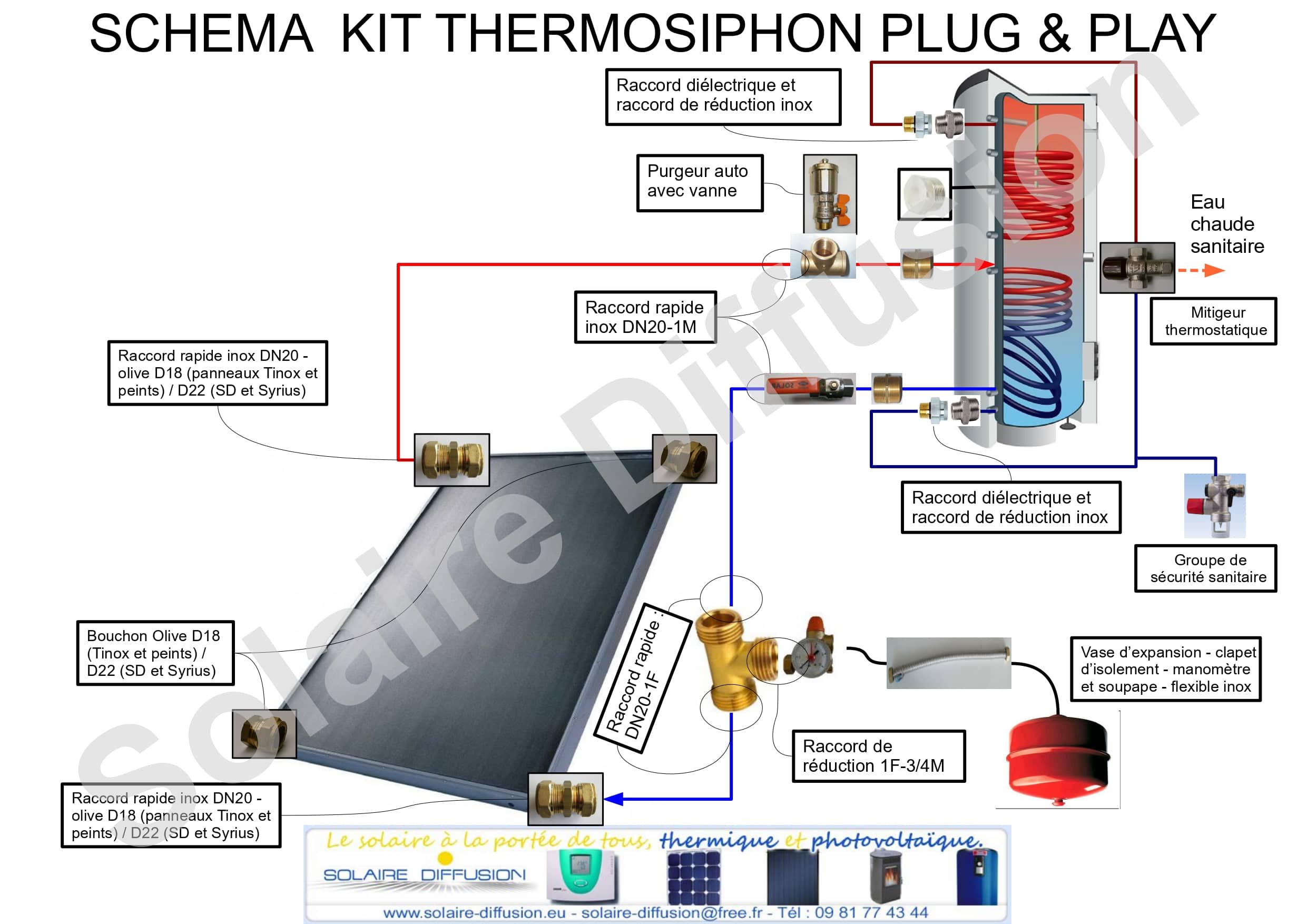 découvrez notre guide complet sur le schéma photovoltaïque, qui vous explique comment fonctionnent les panneaux solaires, les meilleures pratiques d'installation et les avantages d'une énergie renouvelable pour votre maison ou entreprise.