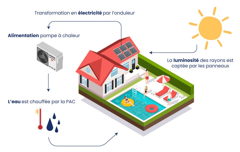 découvrez notre schéma photovoltaïque détaillé pour comprendre le fonctionnement des panneaux solaires et optimiser votre installation énergétique. apprenez comment capter l'énergie solaire pour produire de l'électricité verte et réduire votre facture d'énergie.