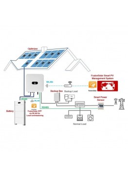 découvrez le schéma photovoltaïque triphasé, une solution efficace pour optimiser la production d'énergie solaire. apprenez les principes de ce système, ses composants essentiels et comment maximiser votre installation pour une performance optimale.