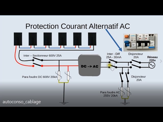 découvrez tout sur le schéma photovoltaïque : son fonctionnement, ses composants et les avantages de l'énergie solaire. apprenez à installer et à optimiser votre système pour profiter d'une production d'énergie renouvelable.
