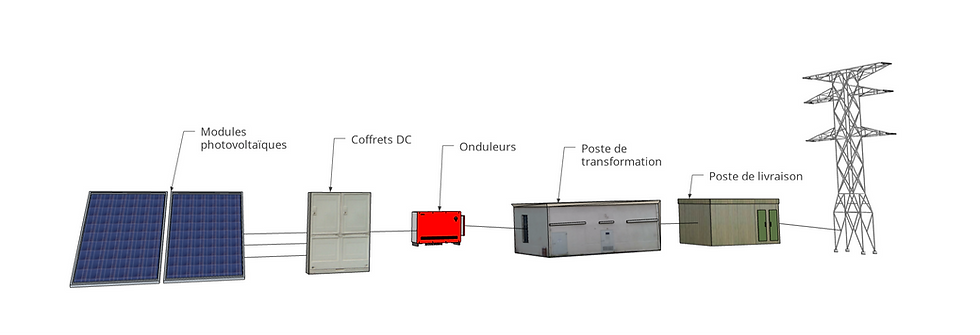 découvrez le schéma photovoltaïque, une représentation claire et détaillée des éléments et du fonctionnement d'une installation solaire. apprenez comment les panneaux solaires convertissent la lumière du soleil en énergie électrique, et explorez les avantages d'une telle installation pour votre maison ou votre entreprise.