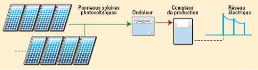 découvrez notre guide complet sur le schéma pv, un outil essentiel pour comprendre la conception et le fonctionnement des systèmes photovoltaïques. apprenez à optimiser votre installation solaire et à maximiser votre production d'énergie renouvelable.