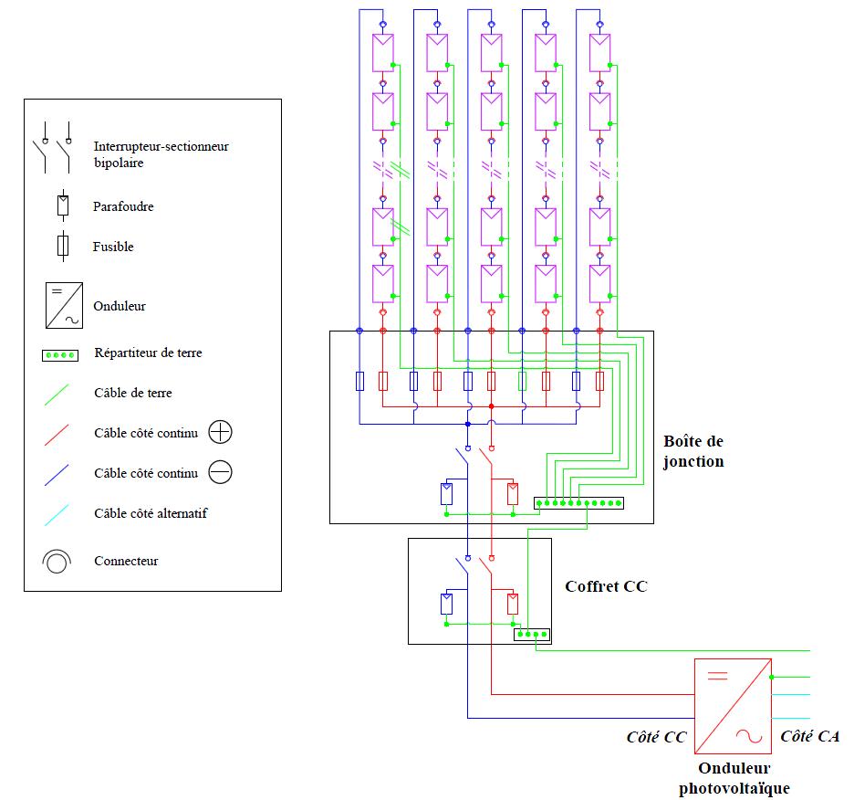 découvrez notre schéma pv détaillé pour comprendre le fonctionnement et l'implantation des panneaux photovoltaïques. optimisez votre projet d'énergie solaire avec nos conseils et illustrations claires.