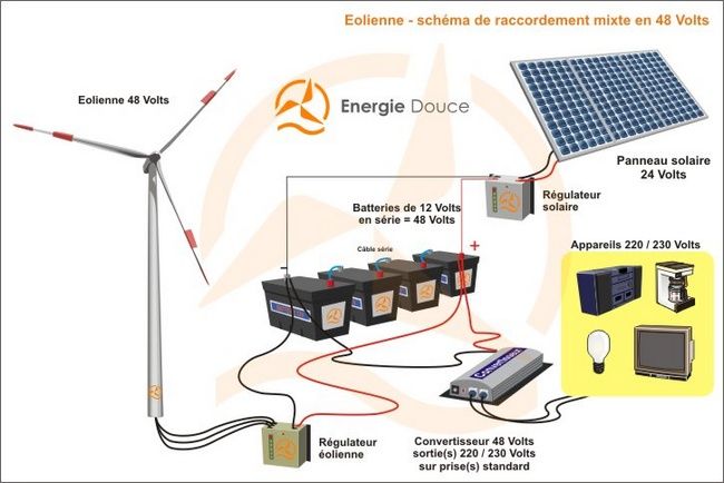découvrez comment concevoir un schéma solaire pour votre maison et optimiser l'utilisation de l'énergie solaire. nos conseils pratiques et astuces vous aideront à intégrer efficacement des panneaux solaires dans votre habitat, tout en réduisant vos factures d'énergie et en préservant l'environnement.