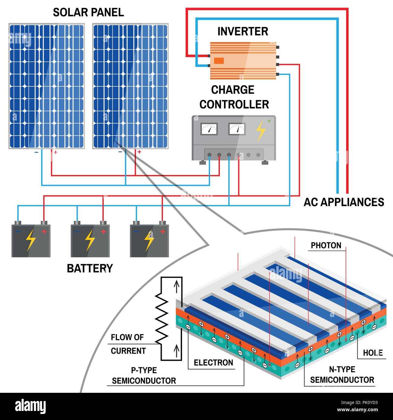 découvrez comment un schéma solaire pour votre maison peut optimiser votre consommation énergétique. apprenez à concevoir un système solaire adapté à vos besoins, avec des conseils pratiques et des astuces pour améliorer l'efficacité de votre installation.