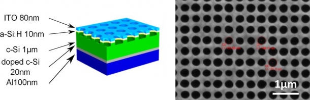 découvrez le silicium photovoltaïque, matériau clé dans la production d'énergie solaire. apprenez comment il transforme la lumière du soleil en électricité, réduisant ainsi l'empreinte carbone et favorisant les énergies renouvelables.